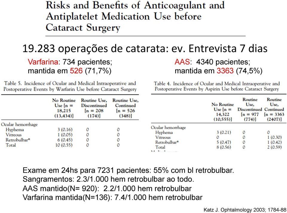 em 3363 (74,5%) Exame em 24hs para 7231 pacientes: 55% com bl retrobulbar. Sangramentos: 2.3/1.