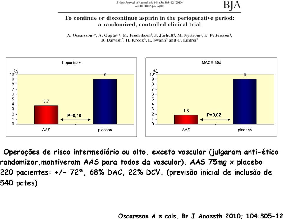 randomizar,mantiveram AAS para todos da vascular).