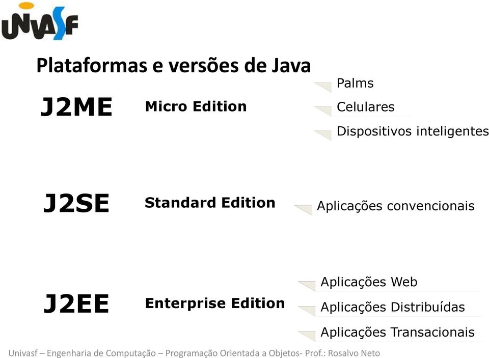 Edition Aplicações convencionais J2EE Enterprise Edition
