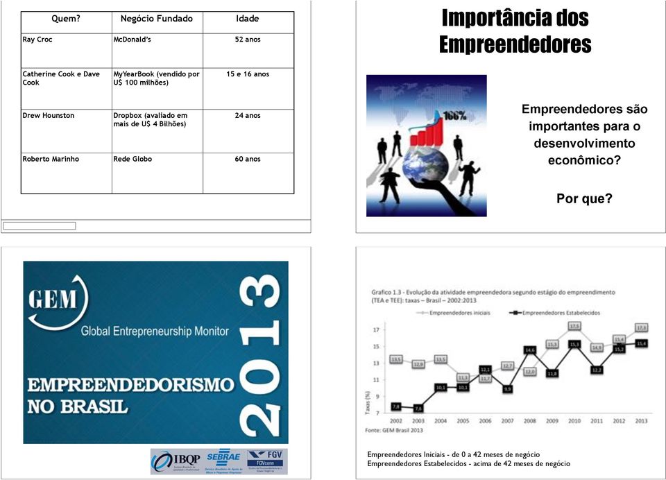 anos Roberto Marinho Rede Globo 60 anos Empreendedores são importantes para o desenvolvimento econômico? Por que?