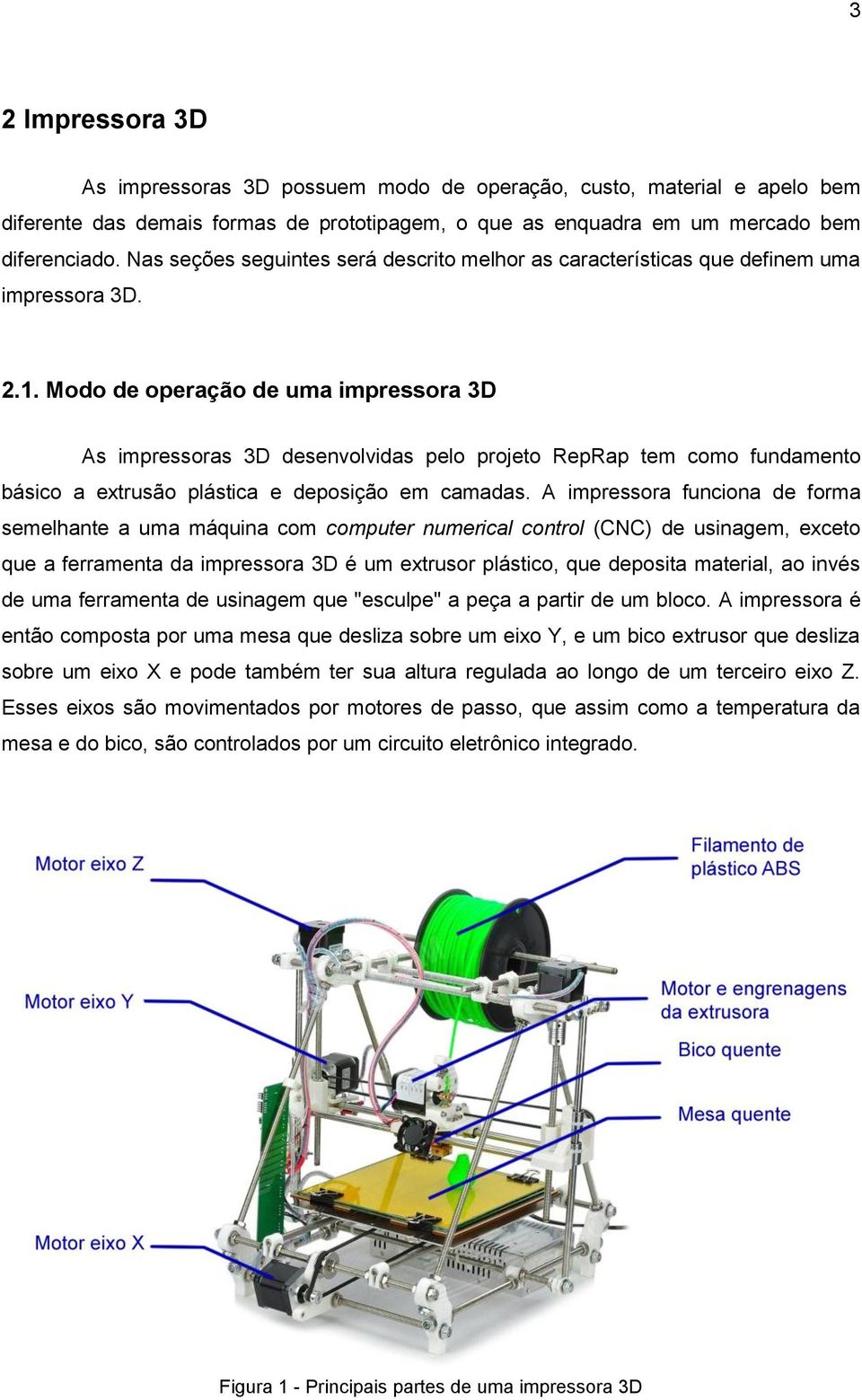 Modo de operação de uma impressora 3D As impressoras 3D desenvolvidas pelo projeto RepRap tem como fundamento básico a extrusão plástica e deposição em camadas.