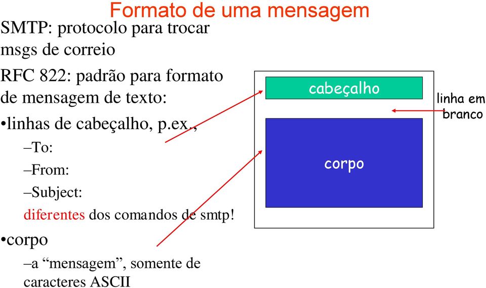 cabeçalho, p.ex., To: From: Subject: diferentes dos comandos de smtp!