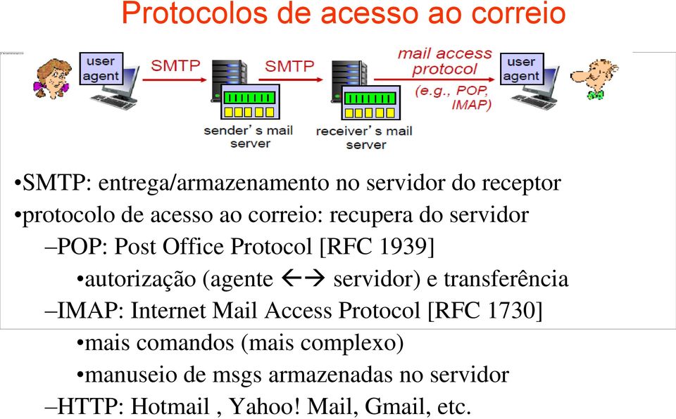 (agente servidor) e transferência IMAP: Internet Mail Access Protocol [RFC 1730] mais comandos