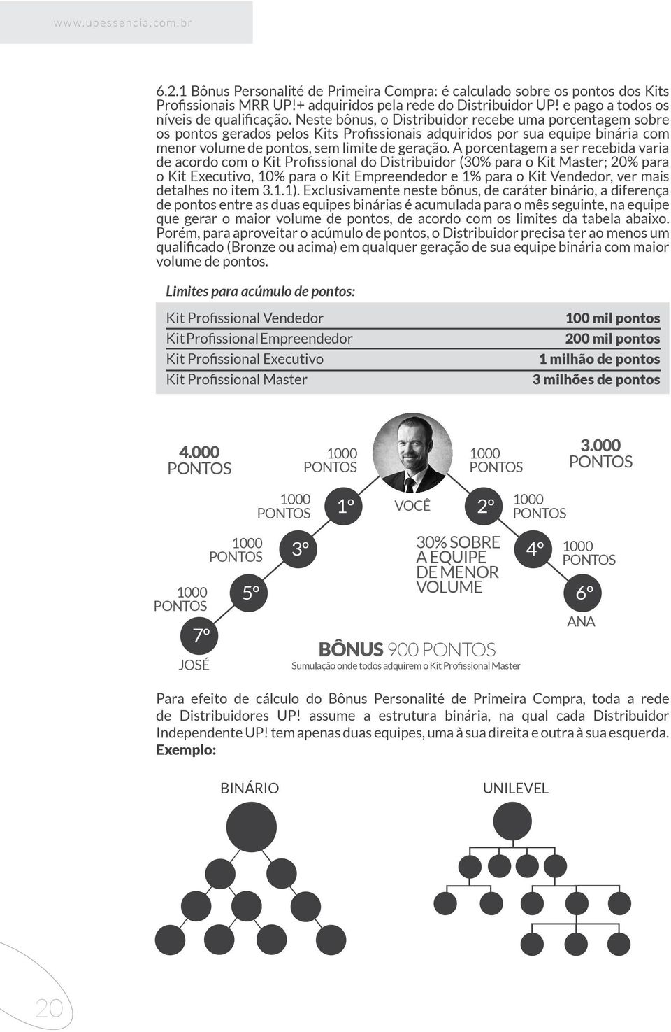 Neste bônus, o Distribuidor recebe uma porcentagem sobre os pontos gerados pelos Kits Profissionais adquiridos por sua equipe binária com menor volume de pontos, sem limite de geração.