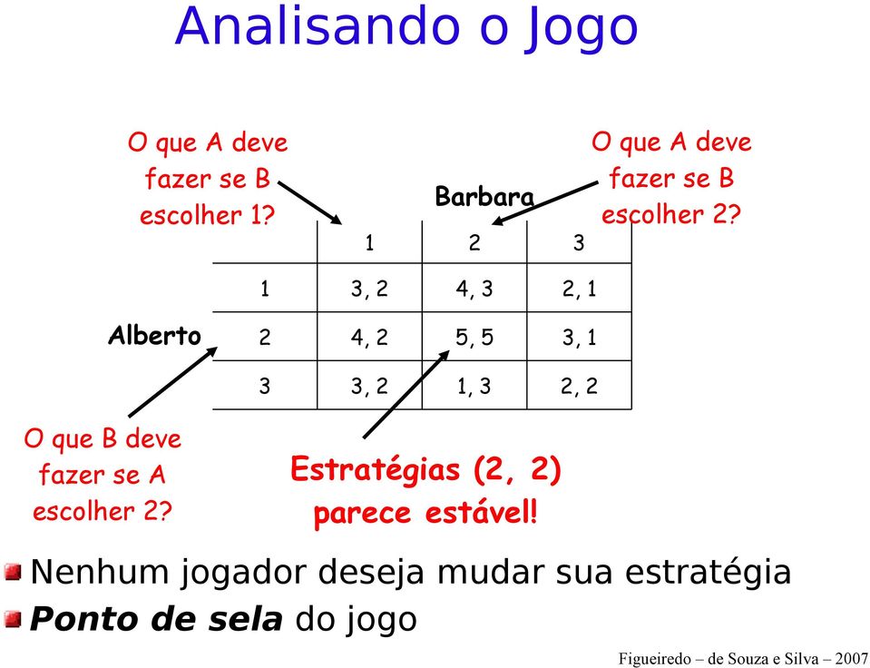 3 3, 4, 3, Alberto 4, 5, 5 3, 3 3,, 3, O que B deve fazer se A escolher?