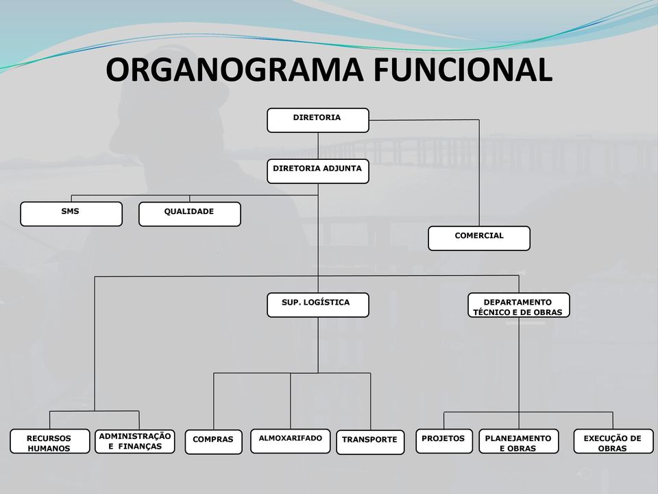 LOGÍSTICA DEPARTAMENTO TÉCNICO E DE OBRAS RECURSOS HUMANOS