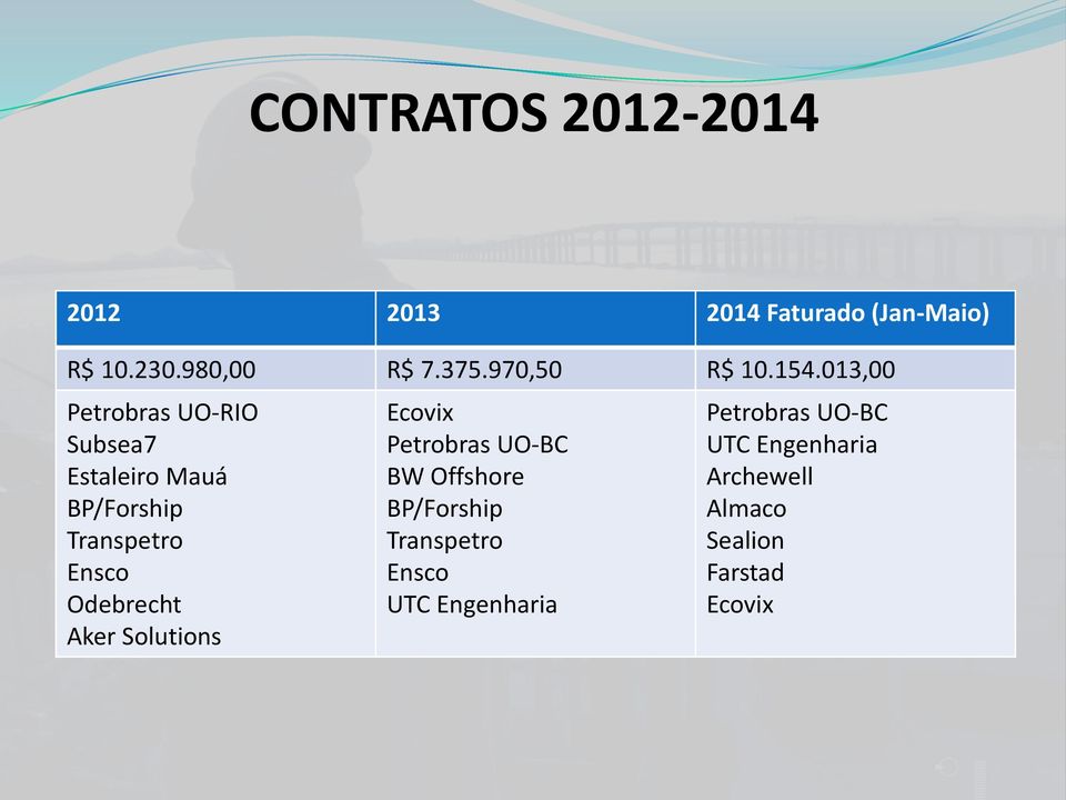 013,00 Petrobras UO-RIO Subsea7 Estaleiro Mauá BP/Forship Transpetro Ensco Odebrecht