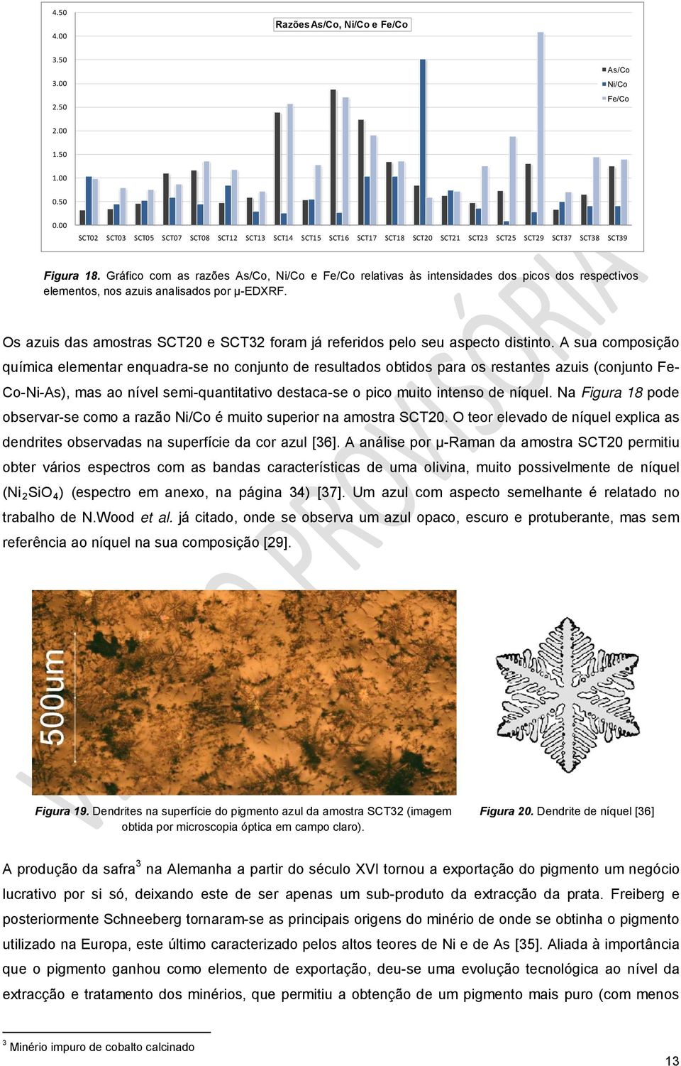 Gráfico com as razões As/Co, Ni/Co e Fe/Co relativas às intensidades dos picos dos respectivos elementos, nos azuis analisados por µ-edxrf.