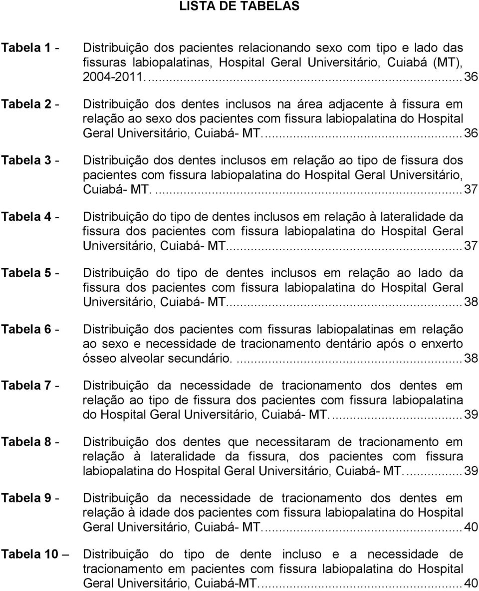 ... 36 Distribuição dos dentes inclusos na área adjacente à fissura em relação ao sexo dos pacientes com fissura labiopalatina do Hospital Geral Universitário, Cuiabá- MT.