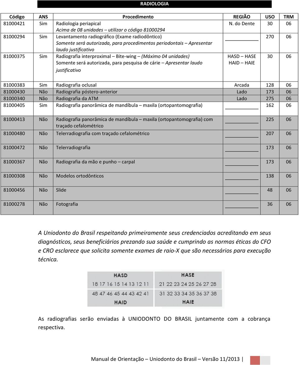 justificativo 81000375 Radiografia interproximal Bite- wing (Máximo 04 unidades) Somente será autorizada, para pesquisa de cárie Apresentar laudo justificativo HASD HASE HAID HAIE 30 06 81000383