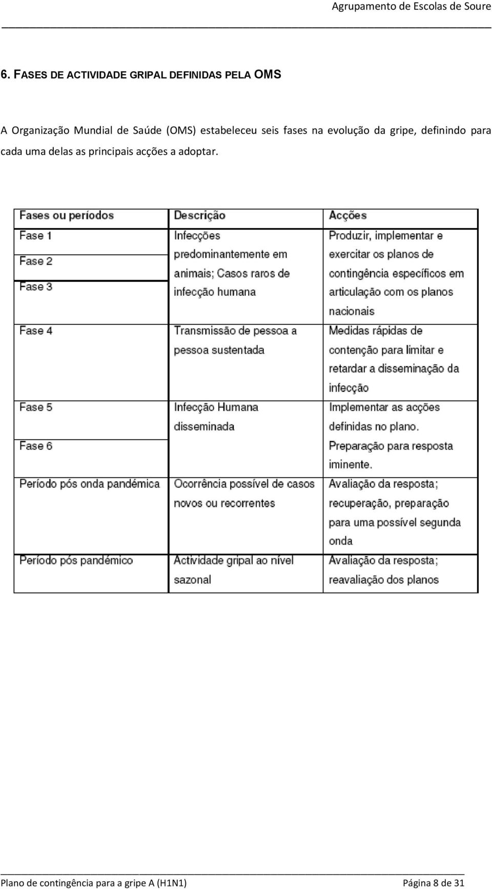 gripe, definindo para cada uma delas as principais acções a