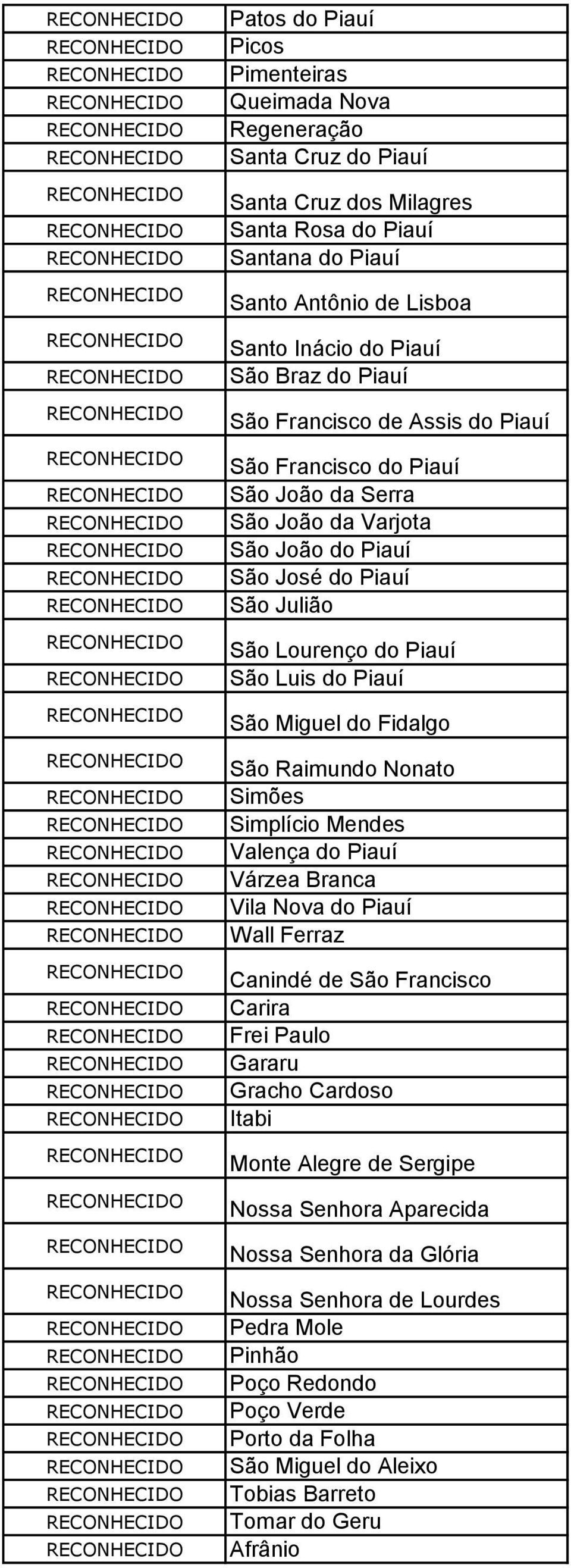 do Fidalgo São Raimundo Nonato Simões Simplício Mendes Valença do Piauí Várzea Branca Vila Nova do Piauí Wall Ferraz Canindé de São Francisco Carira Frei Paulo Gararu Gracho Cardoso Itabi Monte