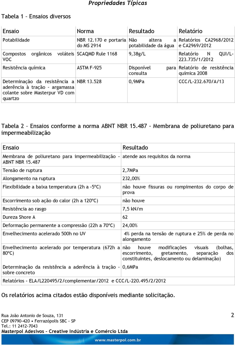 735/1/2012 Resistência química ASTM F-925 Disponível para consulta Determinação da resistência a aderência à tração argamassa colante sobre Masterpur VD com quartzo Relatório de resistência química