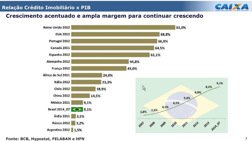 margem para continuar crescendo