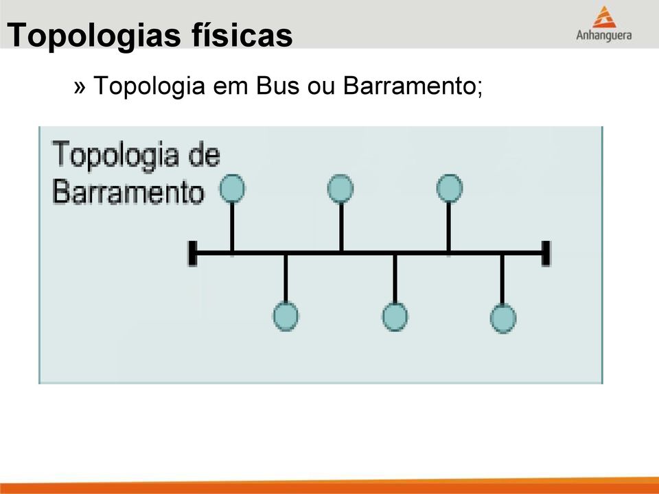 Topologia em