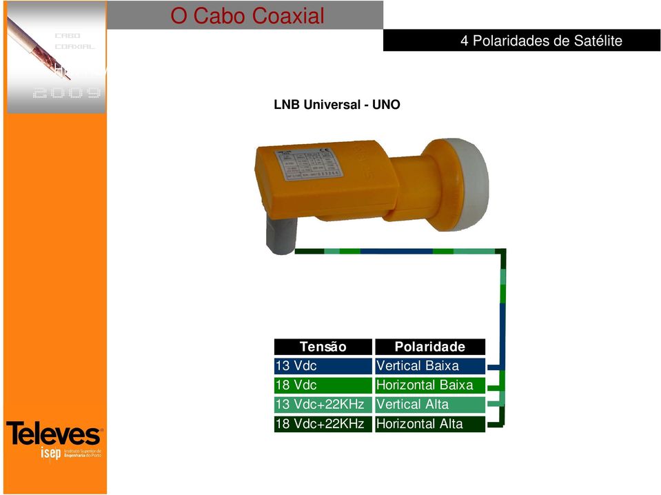 13 Vdc Vertical Baixa 18 Vdc Horizontal Baixa