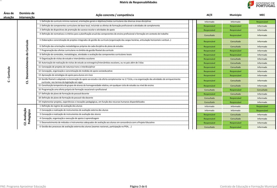 componentes curriculares de base local, incluindo as ofertas de formação profissional e atividades de complemento Informado 3 Definição de dispositivos de promoção do sucesso escolar e atividades de