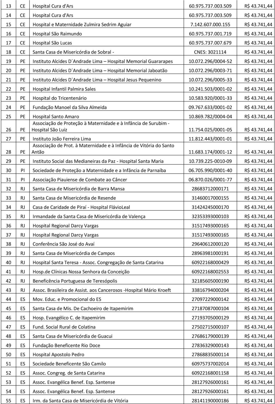 741,44 19 PE Instituto Alcides D Andrade Lima Hospital Memorial Guararapes 10.072.296/0004-52 R$ 43.741,44 20 PE Instituto Alcides D Andrade Lima Hospital Memorial Jaboatão 10.072.296/0003-71 R$ 43.