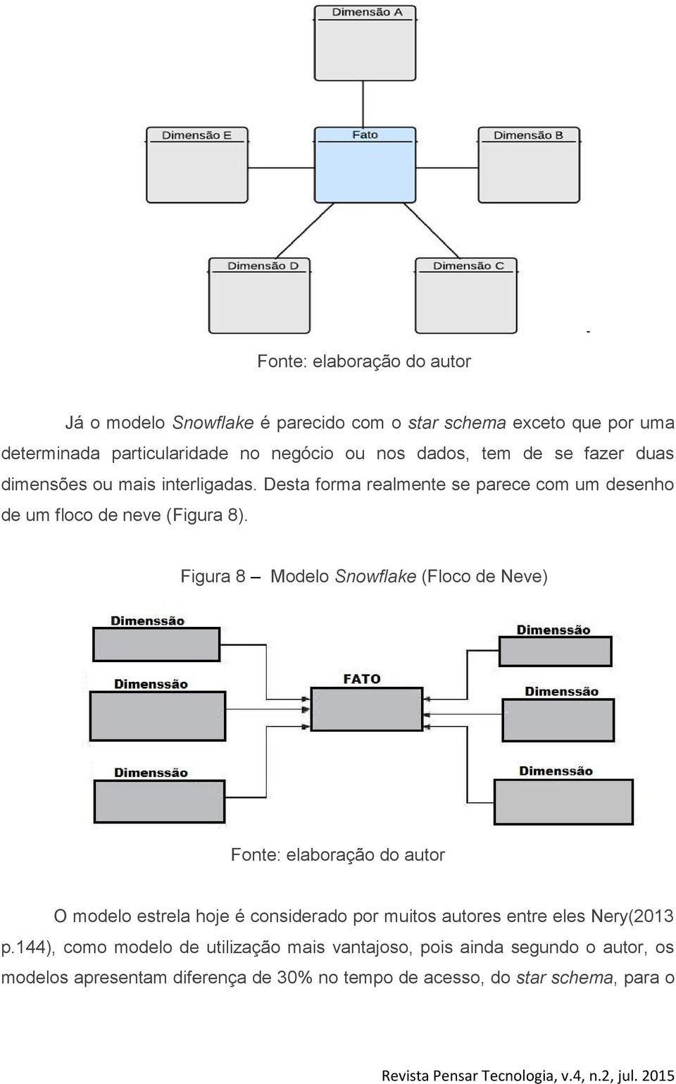 Figura 8 Modelo Snowflake (Floco de Neve) Fonte: elaboração do autor O modelo estrela hoje é considerado por muitos autores entre eles Nery(2013 p.