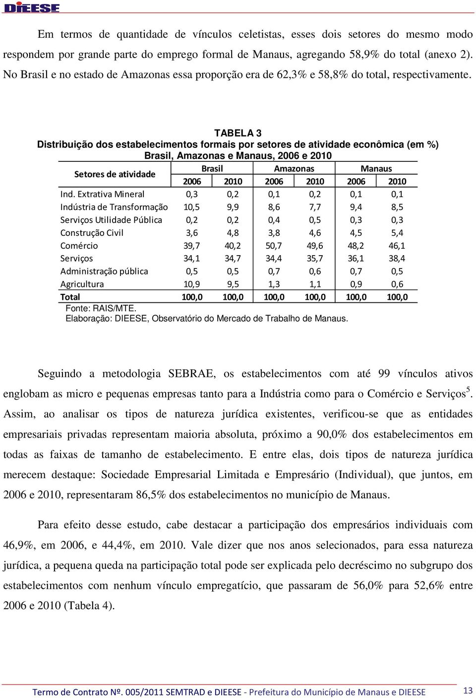 TABELA 3 Distribuição dos estabelecimentos formais por setores de atividade econômica (em %) Brasil, Amazonas e Manaus, 2006 e 2010 Setores de atividade Brasil Amazonas Manaus 2006 2010 2006 2010