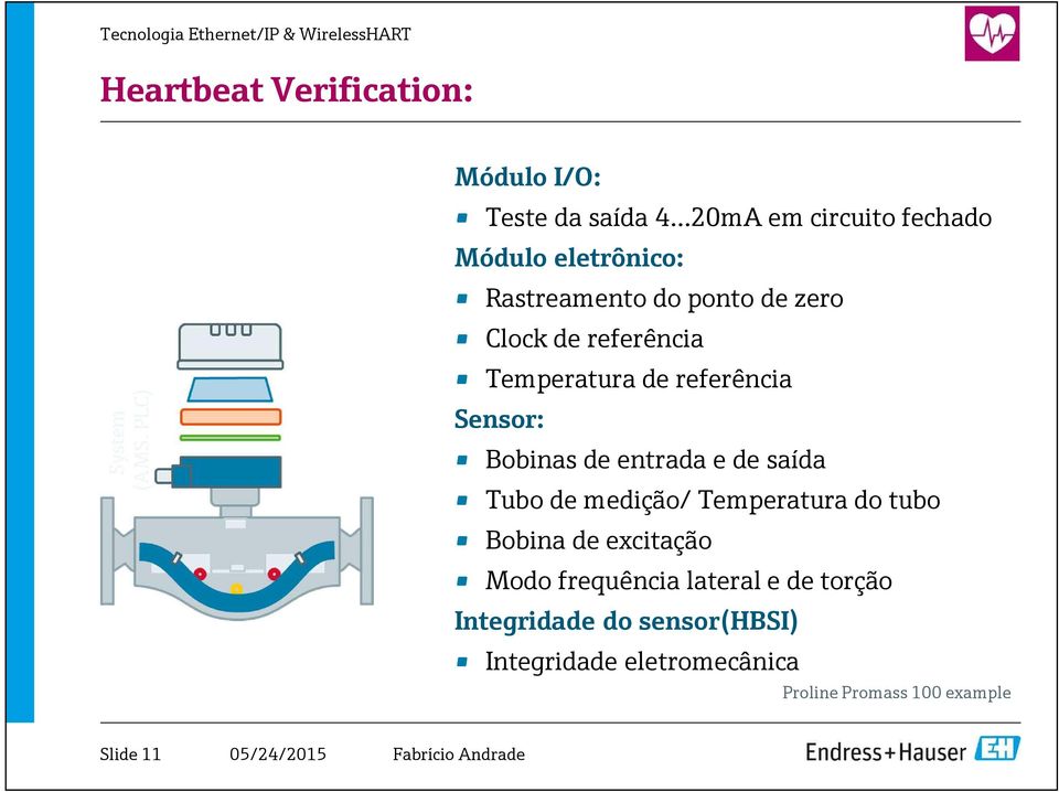 zero Clock de referência Temperatura de referência Sensor: Bobinas de entrada e de saída Tubo de