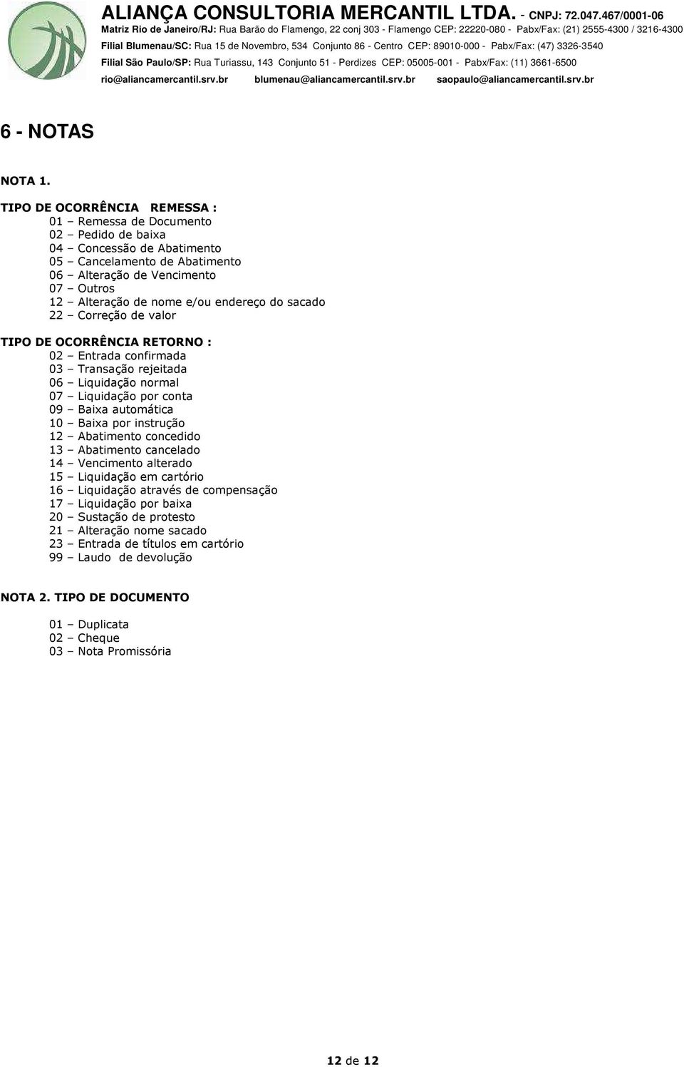 e/ou endereço do sacado 22 Correção de valor TIPO DE OCORRÊNCIA RETORNO : 02 Entrada confirmada 03 Transação rejeitada 06 Liquidação normal 07 Liquidação por conta 09 Baixa automática 10