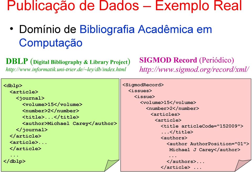 org/record/xml/ <dblp> <article> <journal> <volume>15</volume> <number>2</number> <title></title> <author>michael Carey</author> </journal> </article>