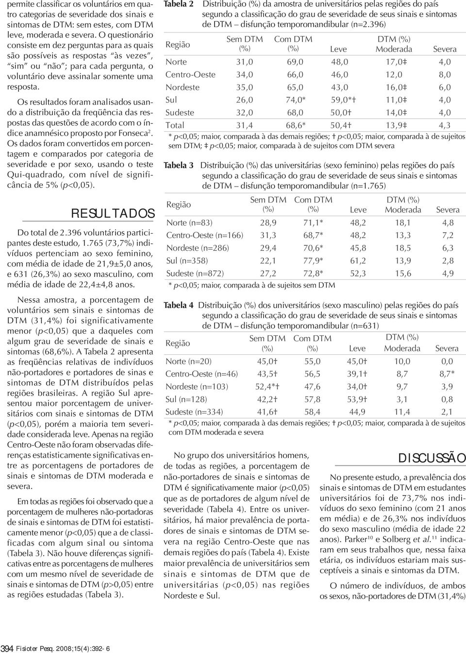 Os resultados foram analisados usando a distribuição da freqüência das respostas das questões de acordo com o índice anamnésico proposto por Fonseca 2.