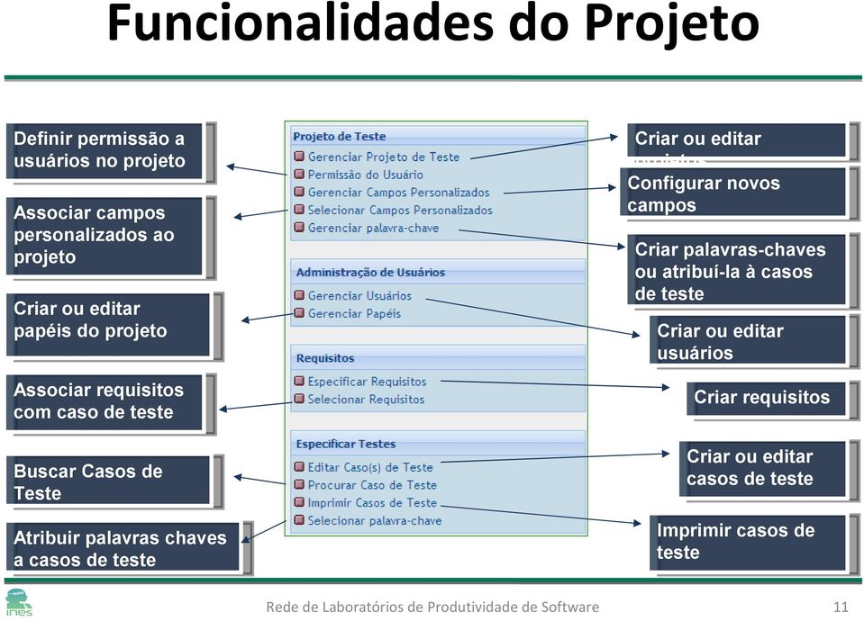 editar papéis do projeto Criar ou editar usuários Associar requisitos com caso de teste Criar requisitos Criar