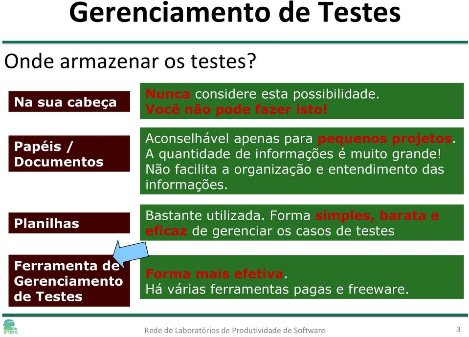 Não facilita a organização e entendimento das informações. Planilhas Bastante utilizada.