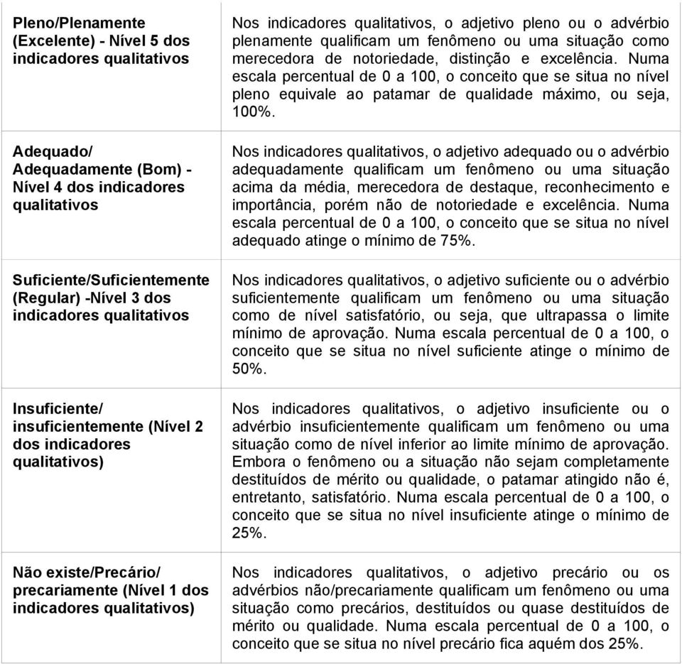 pleno ou o advérbio plenamente qualificam um fenômeno ou uma situação como merecedora de notoriedade, distinção e excelência.