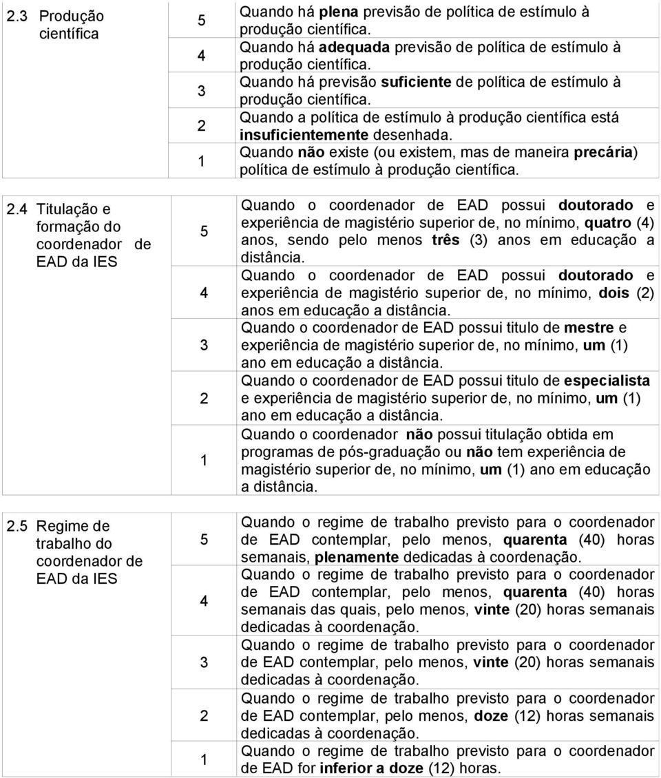 Quando a política de estímulo à produção científica está insuficientemente desenhada. Quando não existe (ou existem, mas de maneira precária) política de estímulo à produção científica.