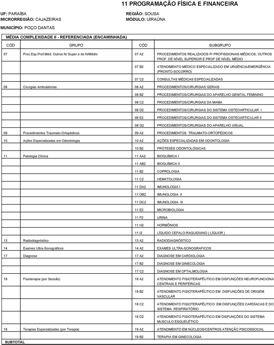 PROCEDIMENTOS/CIRURGIAS GERAIS 08 B2 PROCEDIMENTOS/CIRURGIAS DO APARELHO GENITAL FEMININO 08 C2 PROCEDIMENTOS/CIRURGIAS DA MAMA 08 D2 PROCEDIMENTOS/CIRURGIAS DO SISTEMA OSTEOARTICULAR I 08 E2