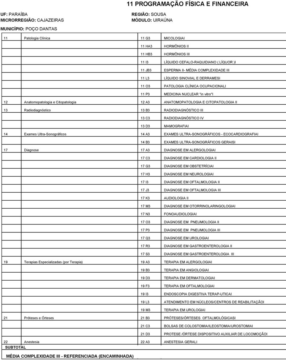 C3 RADIODIAGNÓSTICO IV 13 D3 MAMOGRAFIAI 14 Exames Ultra-Sonográficos 14 A3 EXAMES ULTRA-SONOGRÁFICOS - ECOCARDIOGRAFIAI 14 B3 EXAMES ULTRA-SONOGRÁFICOS GERAISI 17 Diagnose 17 A3 DIAGNOSE EM