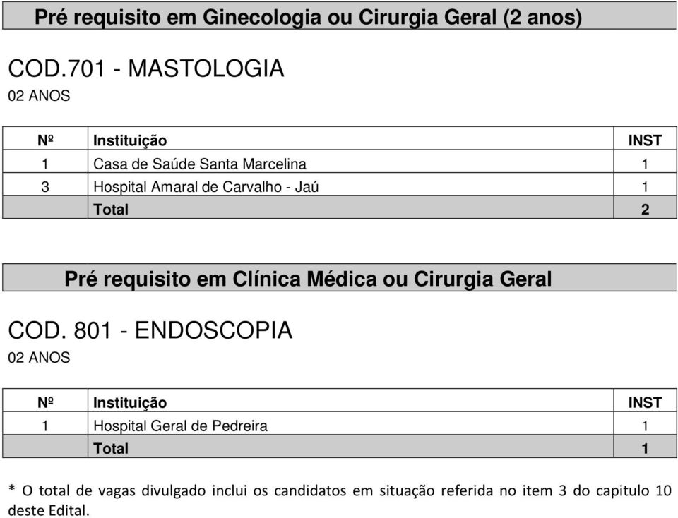 701 - MASTOLOGIA 3 Hospital Amaral de Carvalho - Jaú 1
