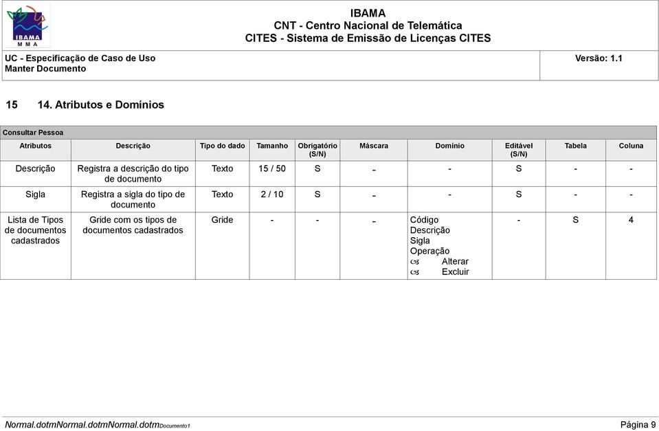 de documentos cadastrados Registra a descrição do tipo de documento Registra a sigla do tipo de documento Gride com os tipos de