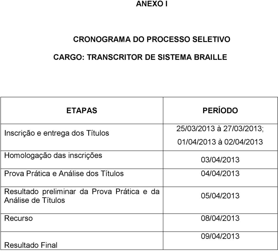 das inscrições 03/04/2013 Prova Prática e Análise dos Títulos 04/04/2013 Resultado preliminar