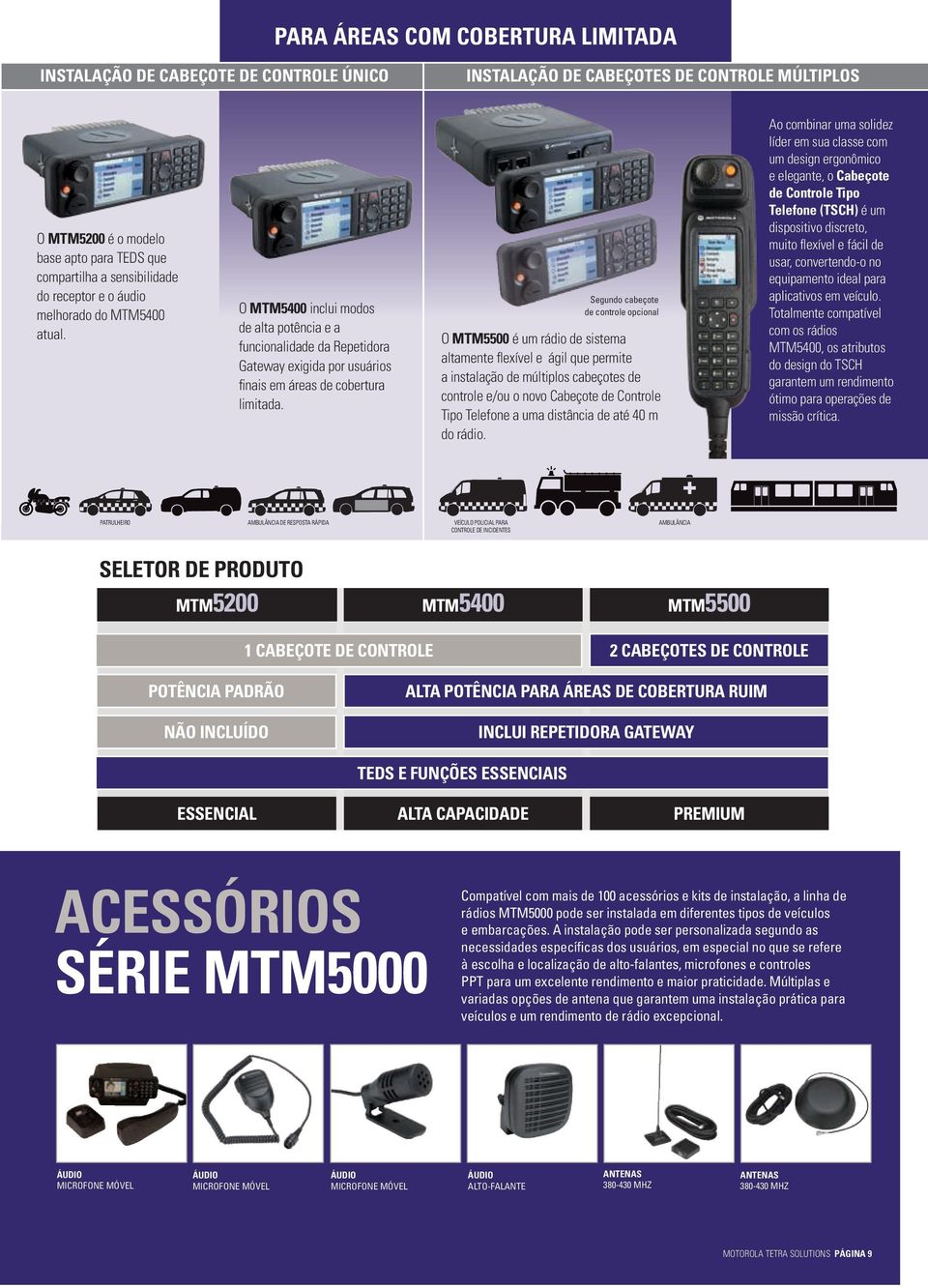 Segundo cabeçote de controle opcional O MTM5500 é um rádio de sistema altamente flexível e ágil que permite a instalação de múltiplos cabeçotes de controle e/ou o novo Cabeçote de Controle Tipo