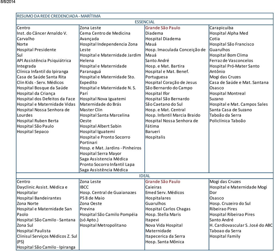 Médicos Hospital Bosque da Saúde Hospital da Criança Hospital dos Defeitos da Face Hospital e Maternidade Vidas Hospital Nossa Senhora de Lourdes Hospital Ruben Berta Hospital São Paulo Hospital