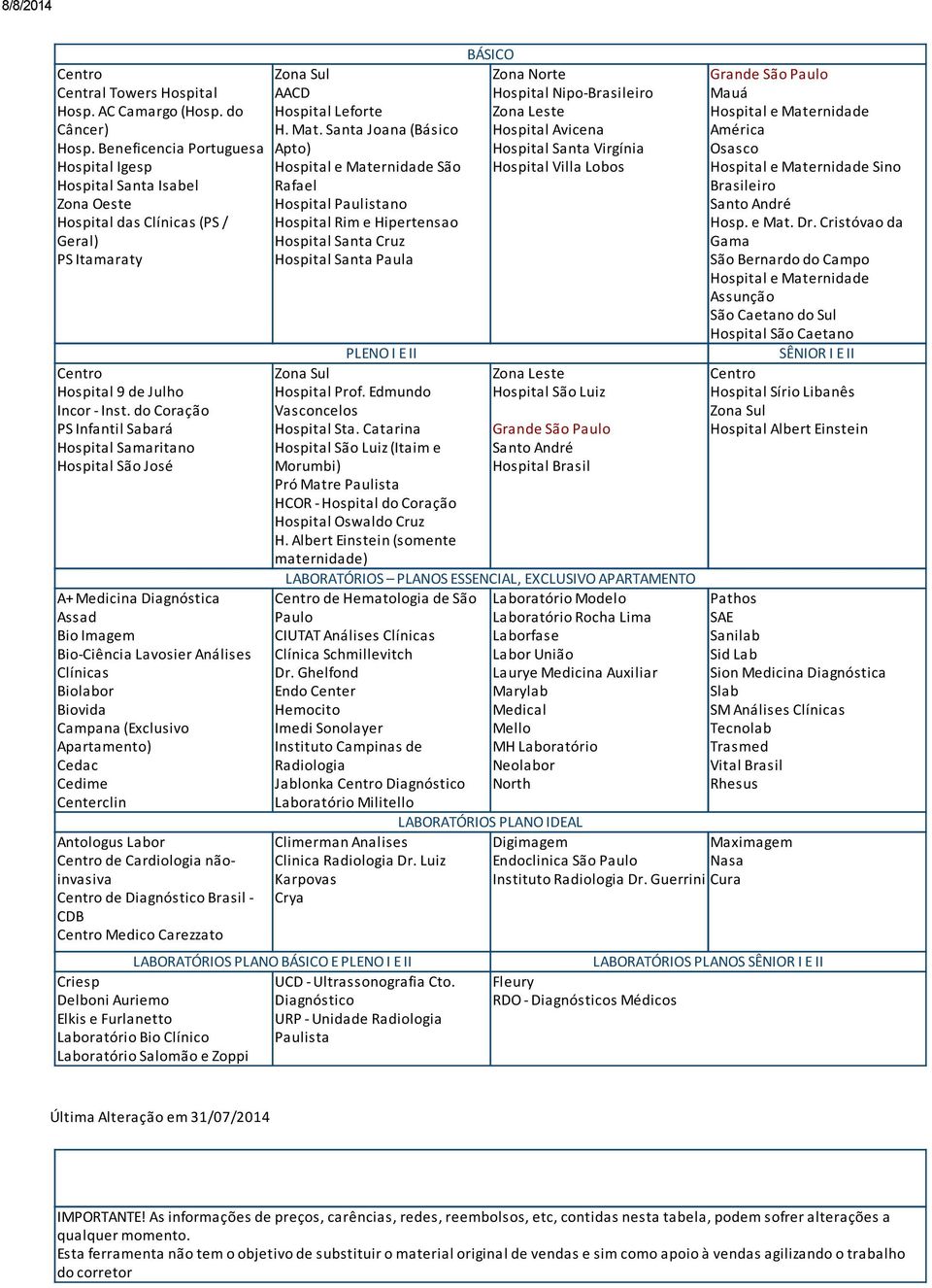 do Coração PS Infantil Sabará Hospital Samaritano Hospital São José A+ Medicina Diagnóstica Assad Bio Imagem Bio-Ciência Lavosier Análises Clínicas Biolabor Biovida Campana (Exclusivo Apartamento)