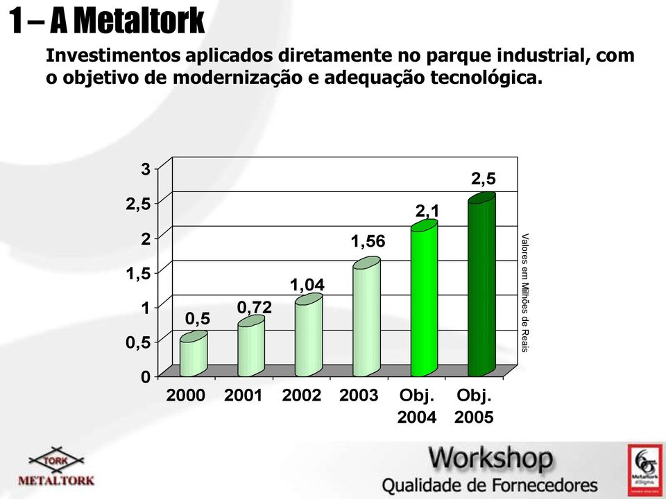 tecnológica.