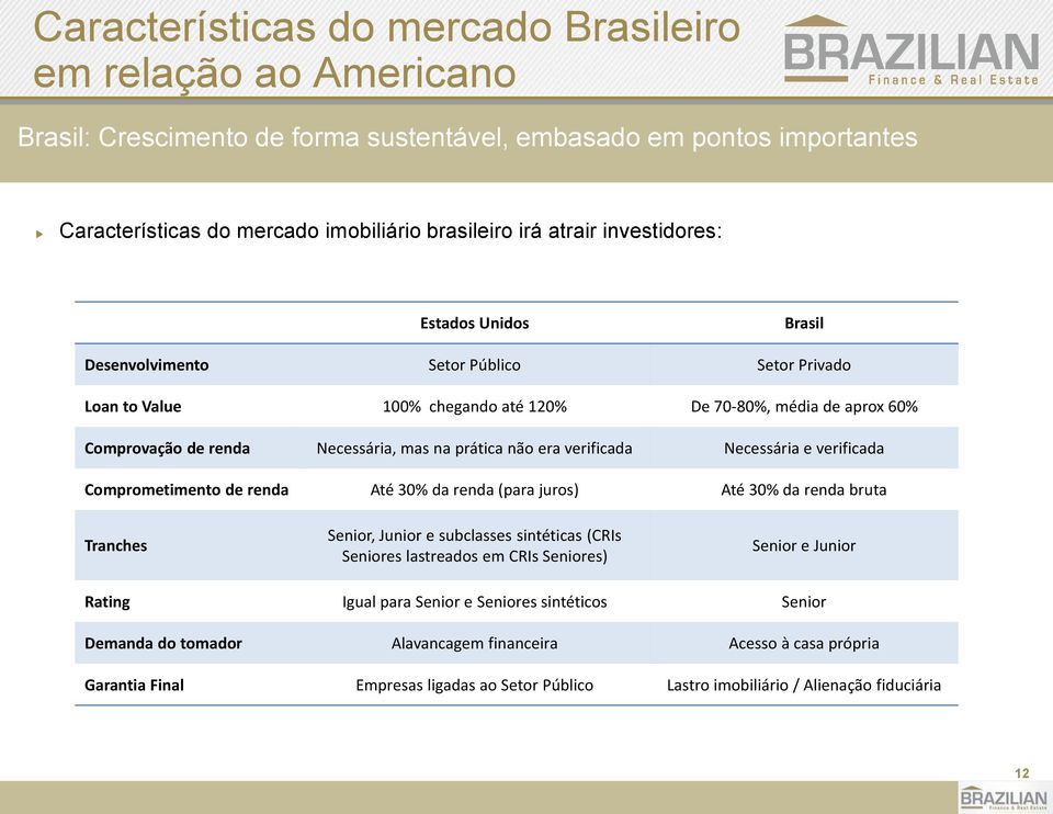 era verificada Necessária e verificada Comprometimento de renda Até 30% da renda (para juros) Até 30% da renda bruta Tranches Senior, Junior e subclasses sintéticas (CRIs Seniores lastreados em CRIs