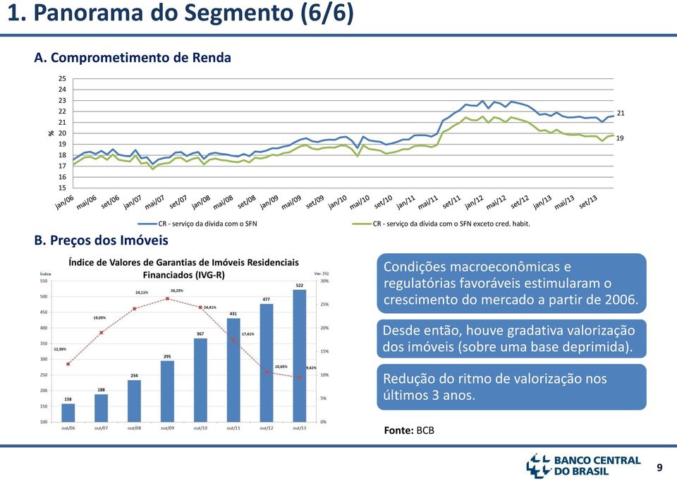 Condições macroeconômicas e regulatórias favoráveis estimularam o crescimento do mercado a partir de 2006.