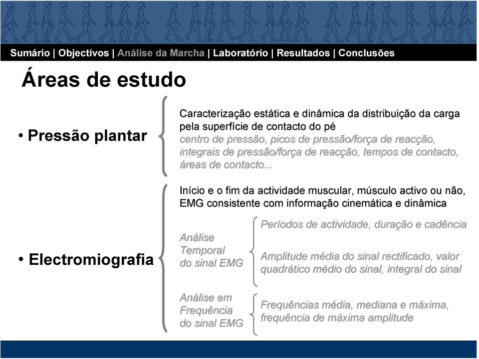 .. Início e o fim da actividade muscular, músculo m activo ou não, EMG consistente com informação cinemática e dinâmica Electromiografia Análise Temporal do sinal EMG