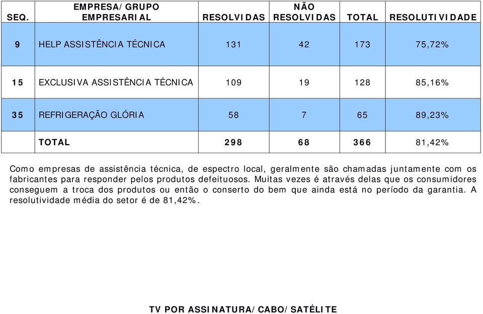 fabricantes para responder pelos produtos defeituosos.