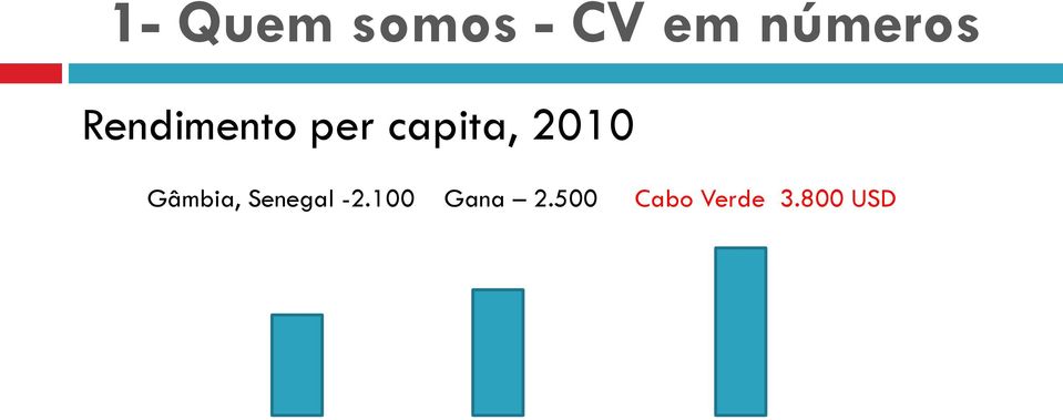capita, 2010 Gâmbia,