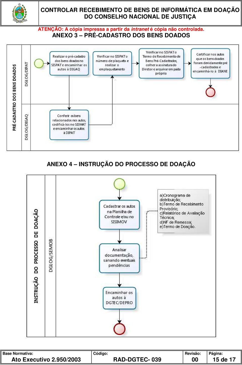 PROCESSO DE DOAÇÃO Ato