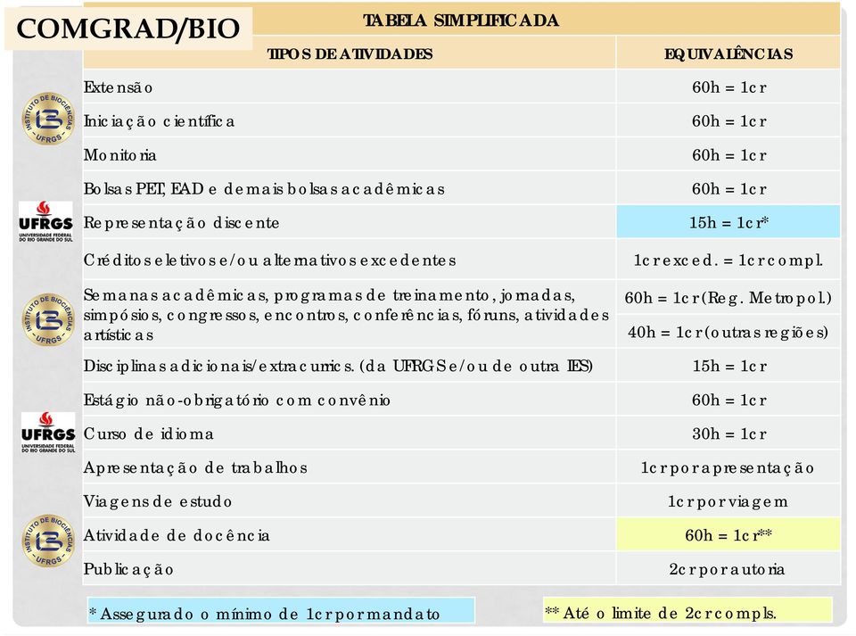 Disciplinas adicionais/extracurrics.