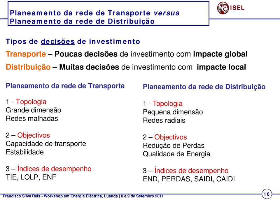 Grande dimensão Redes malhadas 2 Objectivos Capacidade de transporte Estabilidade 3 Índices de desempenho TIE, LOLP, ENF Planeamento da rede de