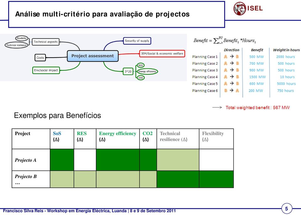 ) RES ( ) Energy efficiency ( ) CO2 ( )